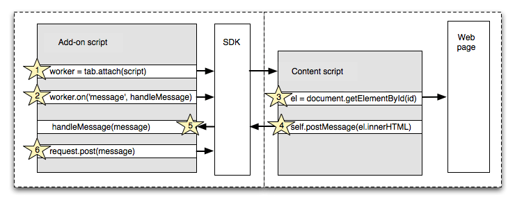 Content script organization